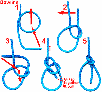 How to Tie the Knots for Outdoor Adventures: Mastering Essential Skills